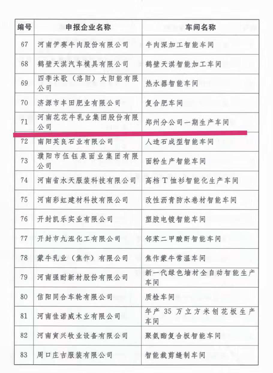 創(chuàng)新驅(qū)動，引領(lǐng)科技浪潮|熱烈祝賀花花牛智能工廠通過驗收