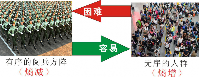 知熵增，做熵減